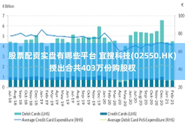 股票配资实盘有哪些平台 宜搜科技(02550.HK)授出合共403万份购股权