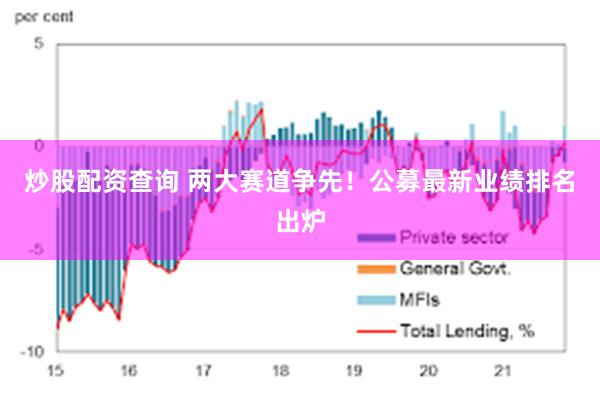 炒股配资查询 两大赛道争先！公募最新业绩排名出炉