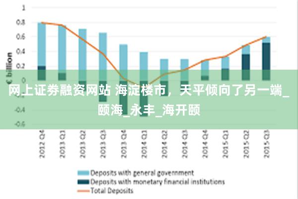 网上证劵融资网站 海淀楼市，天平倾向了另一端_颐海_永丰_海开颐